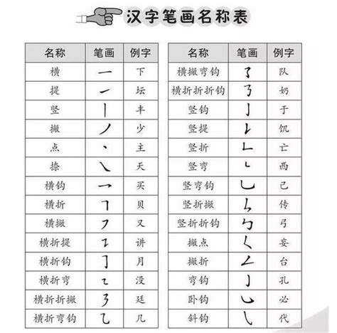 14筆劃的字|筆畫索引 [14 畫]